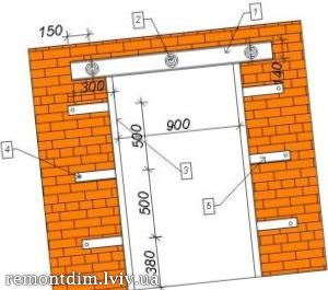 Пробивання пройомів в цегляних стінах Львів