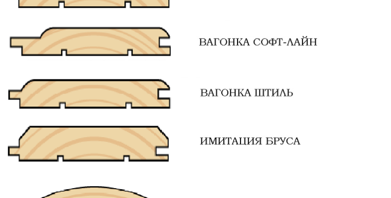 Вагонка для лазні: як вибрати найкращу для вашого інтер'єру Вагонка для лазні: як вибрати найкращу для вашого інтер'єру