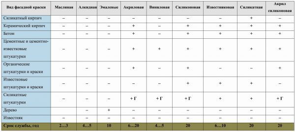 Латексна фарба для ідеального ремонту від компанії RemontDim Латексна фарба для ідеального ремонту від компанії RemontDim