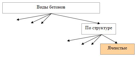Газосилікат чи газобетон: що краще для вашого ремонту? RemontDim