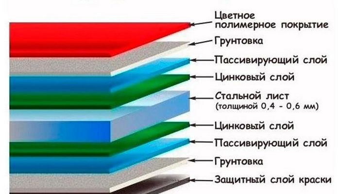 Який дах вибрати: металочерепиця чи м'яка покрівля для вашого дому?