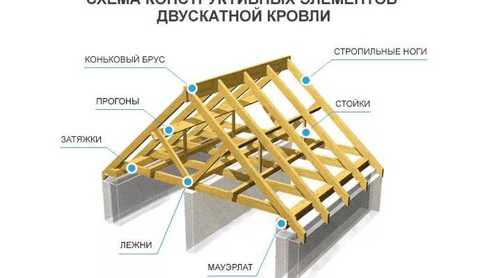 Влаштування покрівлі від RemontDim: надійність та професіоналізм Влаштування покрівлі від RemontDim: надійність та професіоналізм