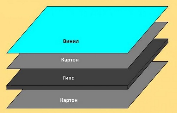 Ламінований гіпсокартон від RemontDim: якість та сучасний дизайн