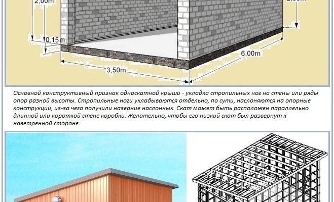 Односхилий дах для гаража: вибір варіантів і технології будівництва