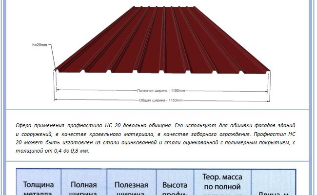 Вибір профнастилу для покрівлі: повний гід від RemontDim