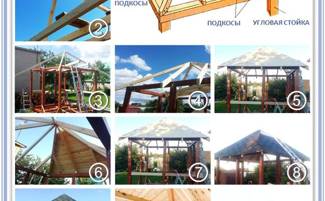 Чотирьохсхилий дах для альтанки: огляд популярних конструкцій RemontDim