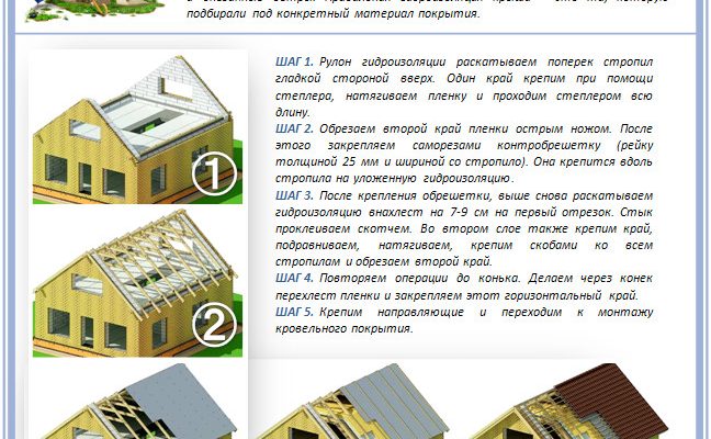 Гідроізоляційна плівка для покрівлі: вибір та монтаж від RemontDim