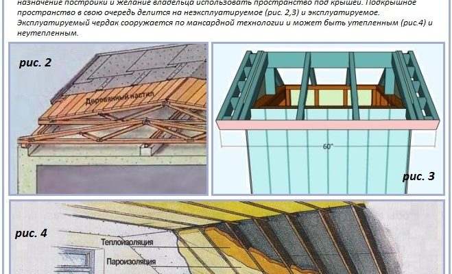 Види кроквяних систем: аналіз базових версій та технологій RemontDim Види кроквяних систем: аналіз базових версій та технологій RemontDim