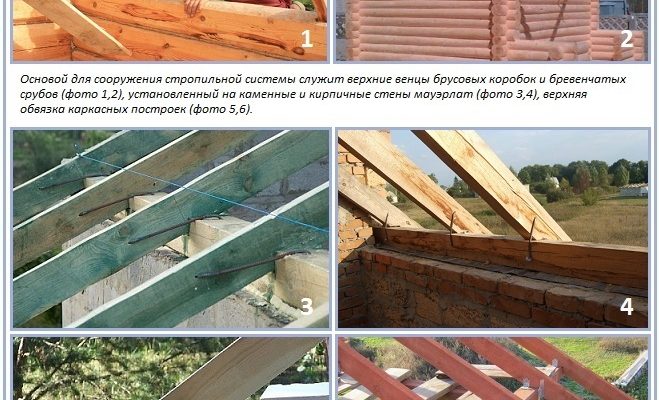Установка крокв: розпилювання та монтаж кроквяної системи з RemontDim