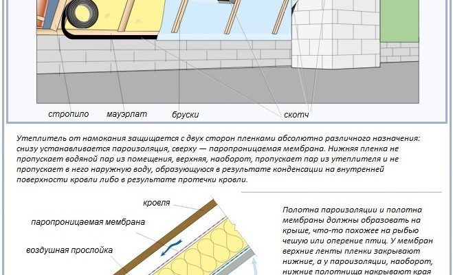 Скотч для пароізоляції: порівняльний огляд від RemontDim