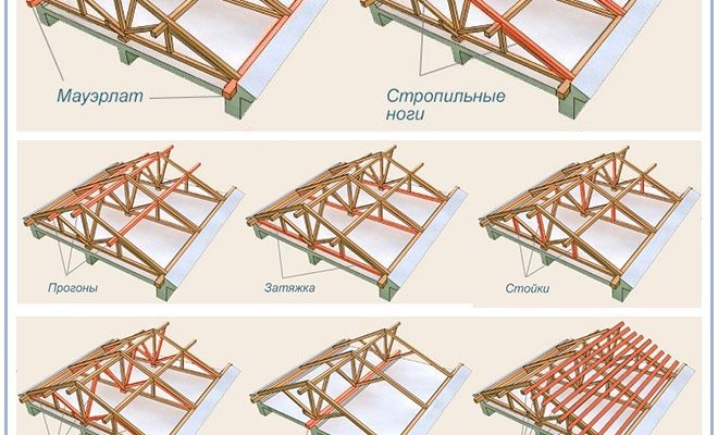 Дерев'яні крокви для даху: як забезпечити надійність конструкції