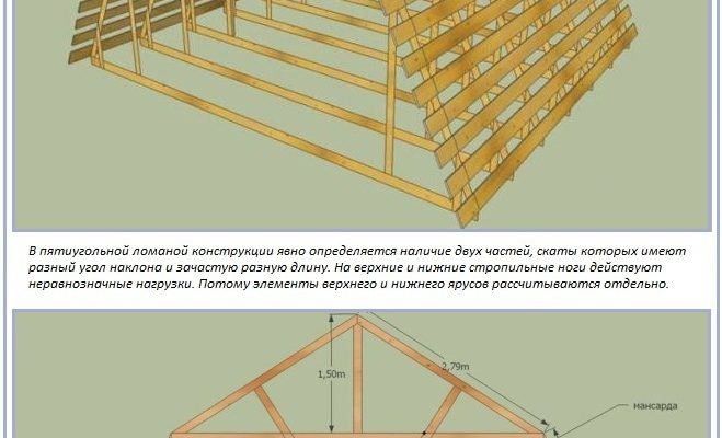 Кроквяна система ламаного даху: розрахунки, проектування та приклади