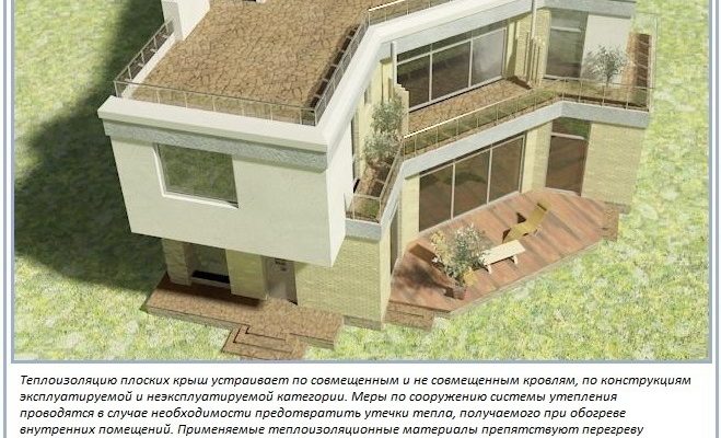 Утеплення плоскої покрівлі: технічні правила та способи теплоізоляції