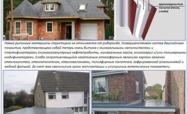 Види м'якої покрівлі: огляд матеріалів та їх технічні відмінності