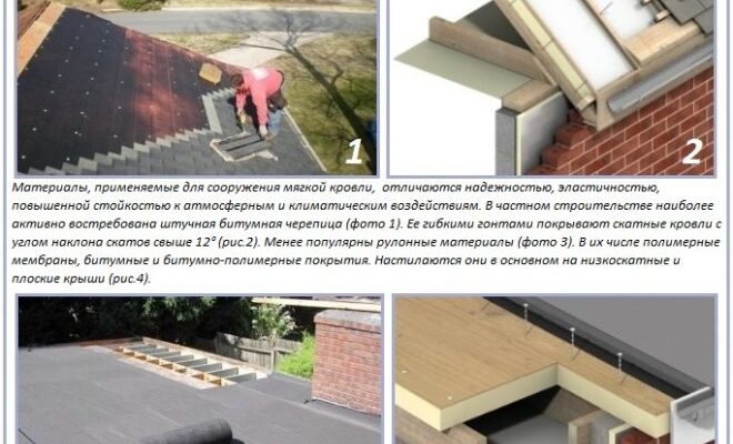 Як влаштувати покрівельний пиріг під м'яку покрівлю: покрокова схема