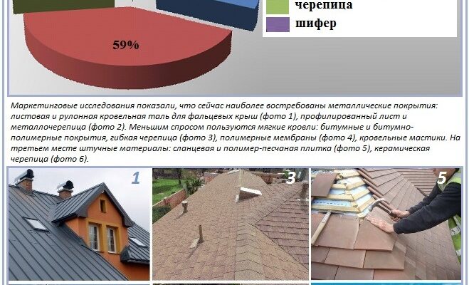 Вибір матеріалів для покрівлі: порівняння жорстких покриттів