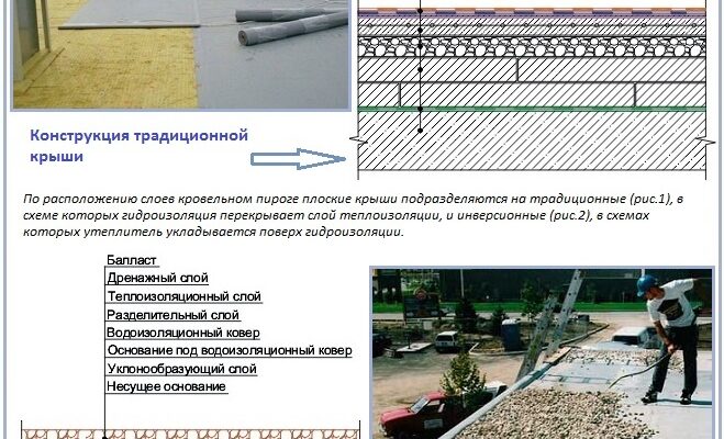 Як споруджується інверсійна покрівля: технології від RemontDim