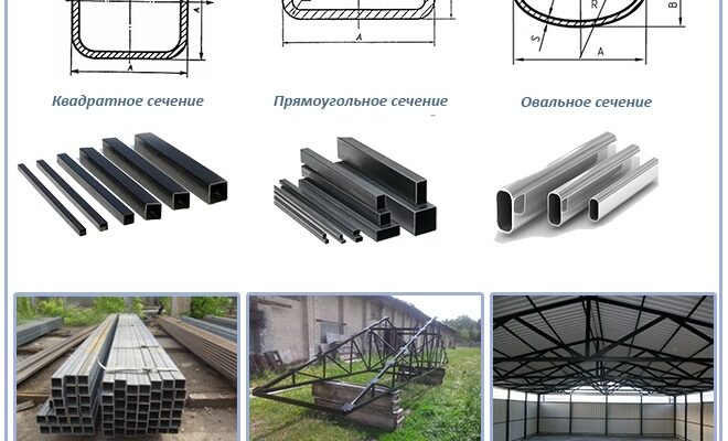 Крокви з труби: види та особливості конструкцій ферм RemontDim