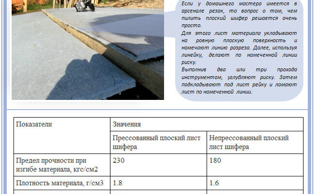 Як правильно різати плоский шифер: здоров'я та інструменти в безпеці