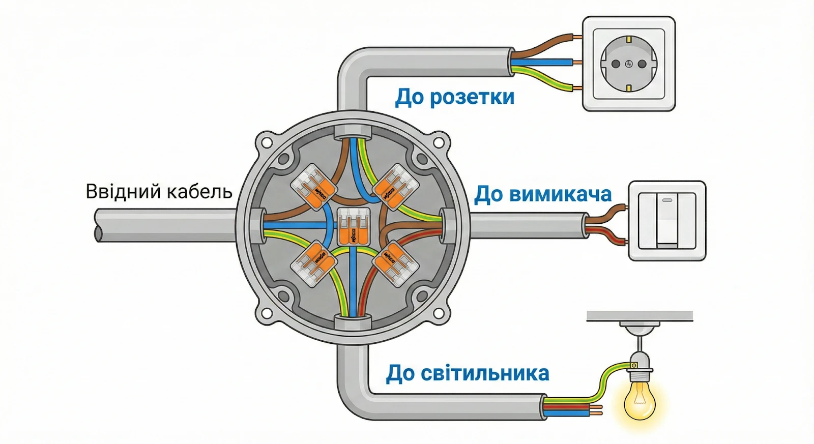 Прихований чи відкритий монтаж: повний посібник з вибору розподільчих коробок для приватного будинку