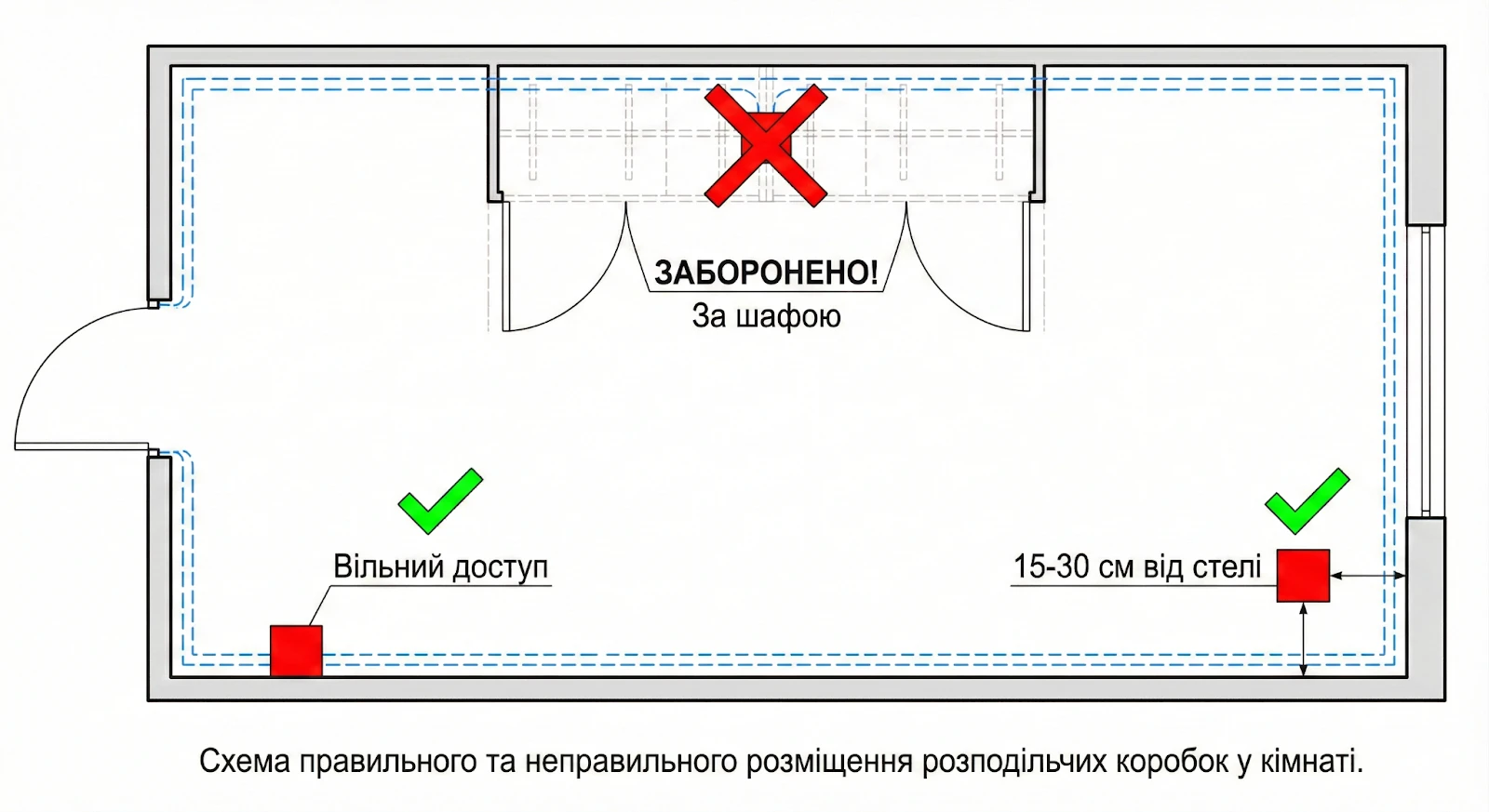 Прихований чи відкритий монтаж: повний посібник з вибору розподільчих коробок для приватного будинку